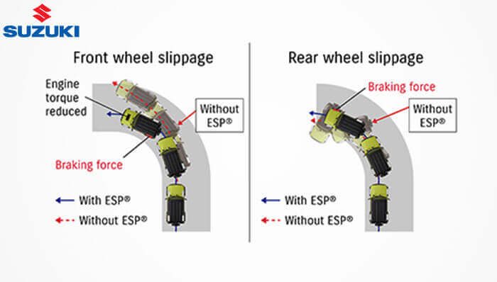 ESP (Electronic Stability Programme)